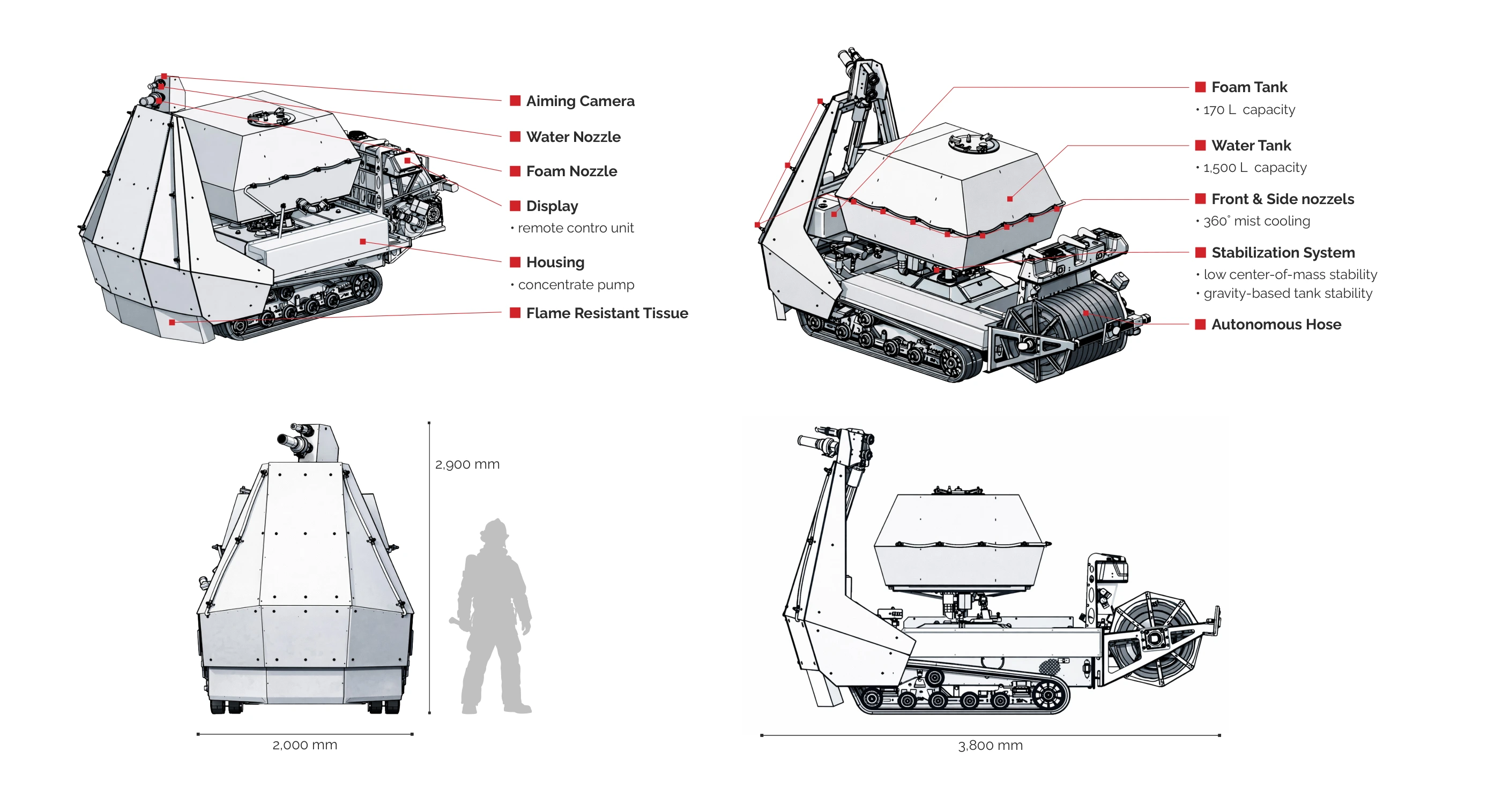 FFRS technical annotated platform diagram