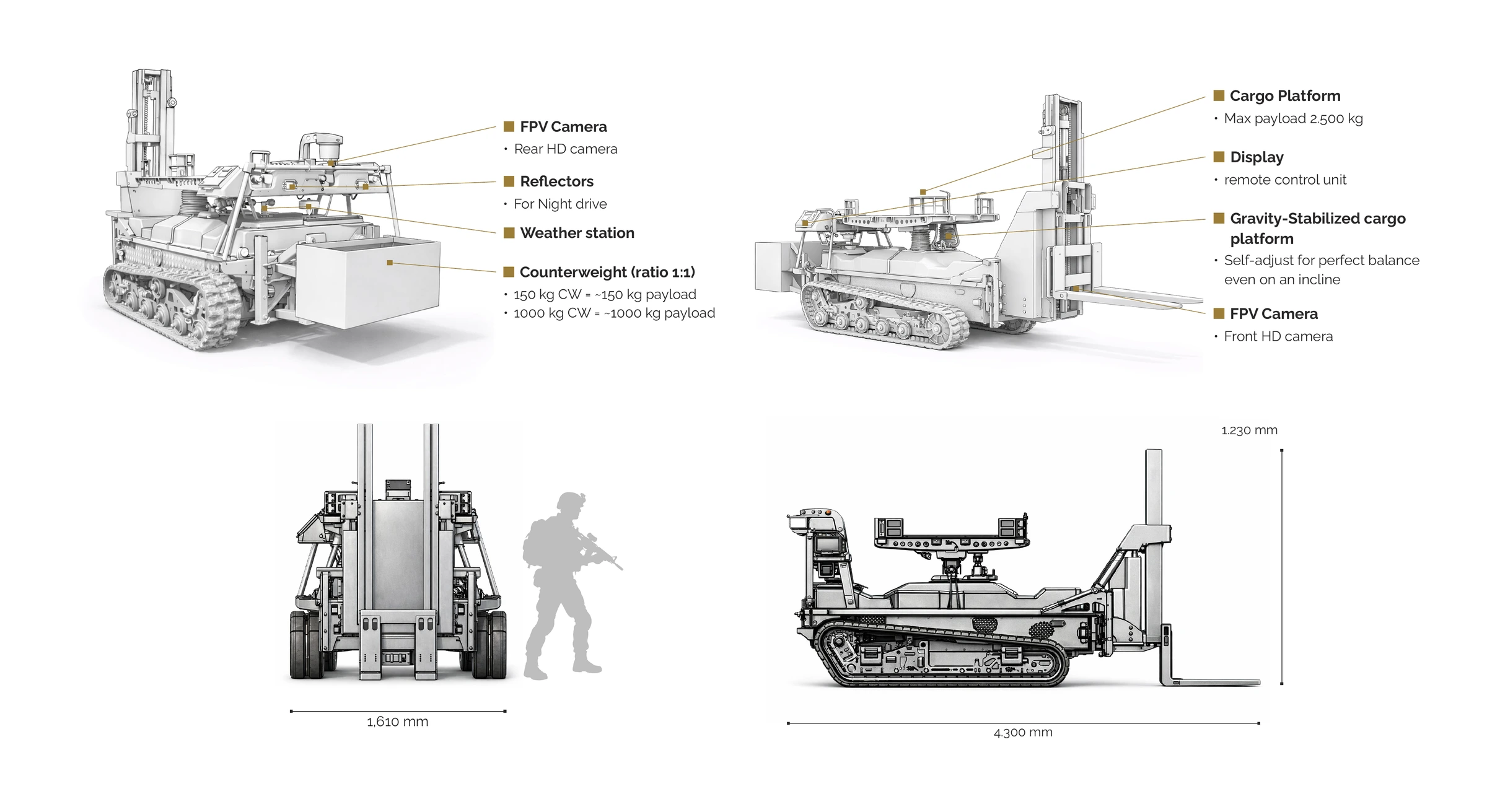 LUGV technical annotated platform diagram